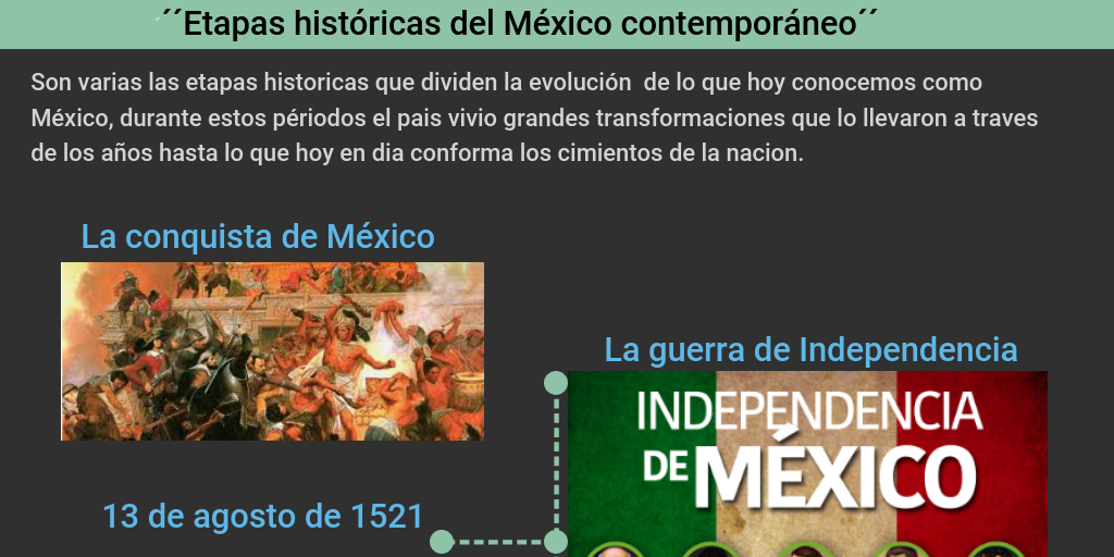 Etapas históricas del México contemporáneo - Infogram