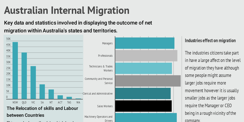 Infographic Assessment Infogram