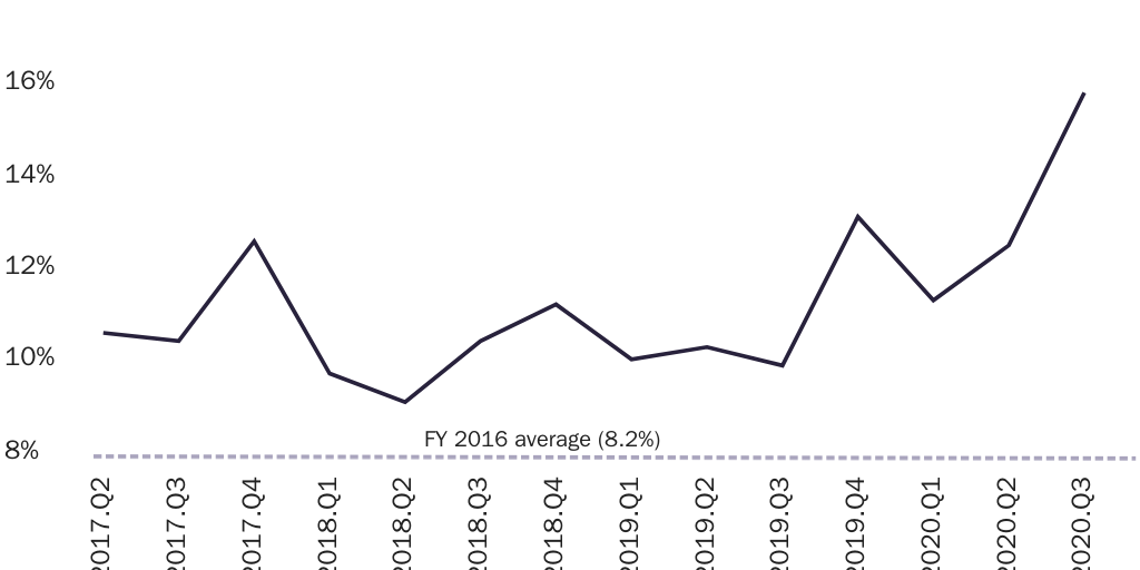 Figure 2: Immigrant visa petition approval rate