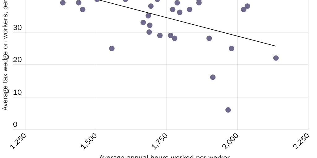 WageTaxBP_Figure 6_labor market_AMichel
