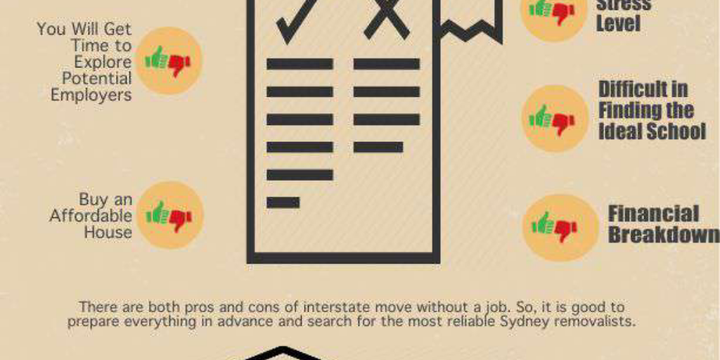 Moving To Another State Without A Job: Pros & Cons by Jack Peter - Infogram