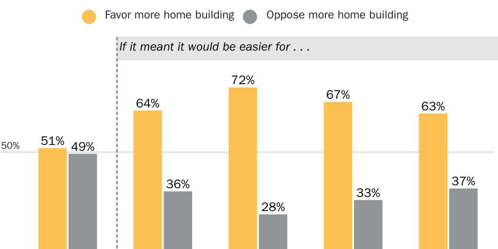 Blog_Chart3_SupportBuilding