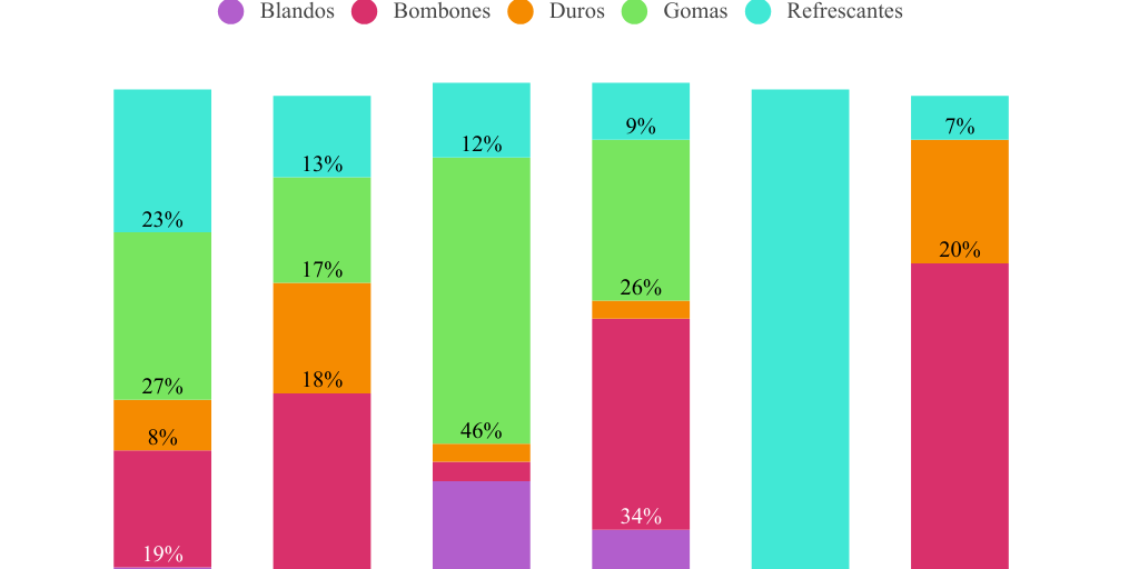 Column Stacked Chart - Infogram