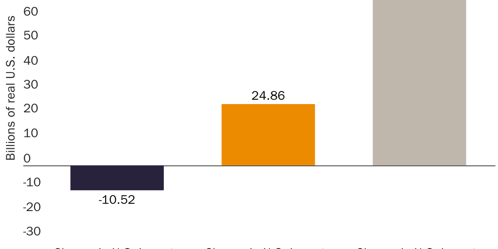 20220208_CP & ACO_Trade with other countries