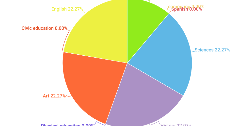 Pie Chart by 2C Arnaud Jose - Infogram