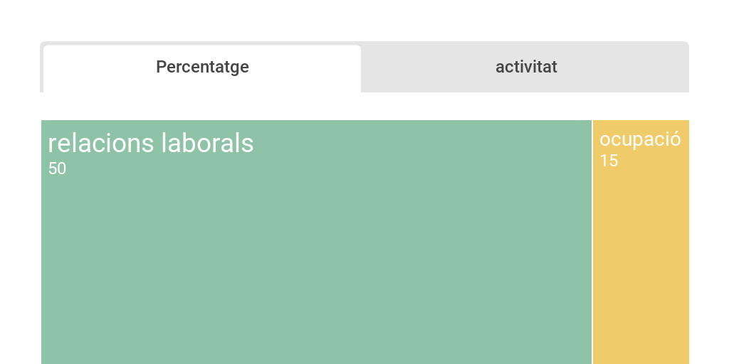 Treemap Chart - Infogram
