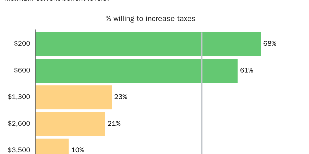 SS25_americans_willingness_to_pay