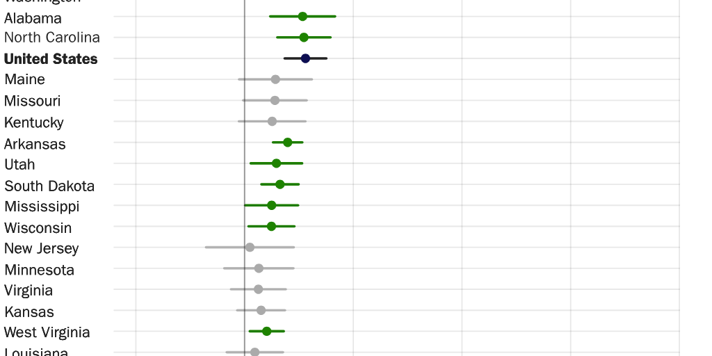 Figure 3 [web]: Annual change in state funding per student by state