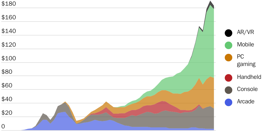 20240313_GLOBALIZATION_Londono_Gaming Figure 2