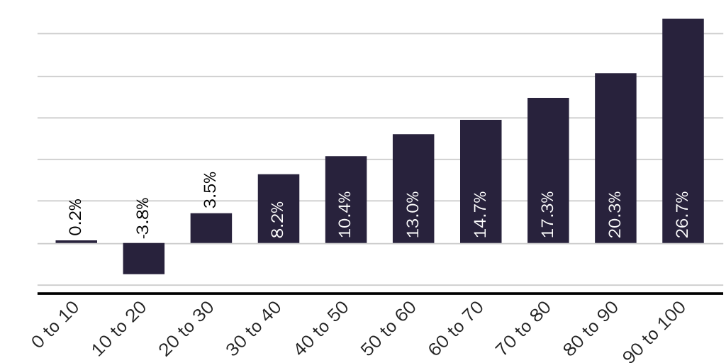 2.22.23_AMichel_Fed tax rates