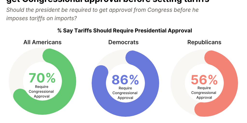Copy: Simple Partisan Tariff Price Increase (Sum Trade 26)