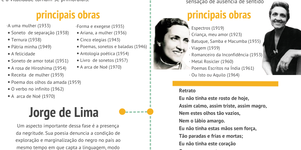Timeline Dark Infographic by Laura Beatriz - Infogram