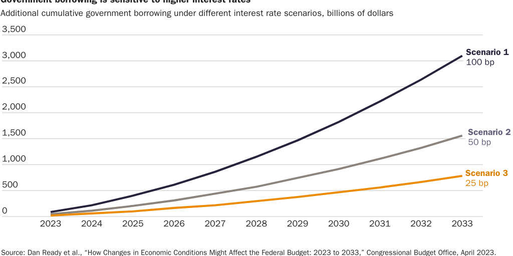 Figure 5 Fiscal PA blog