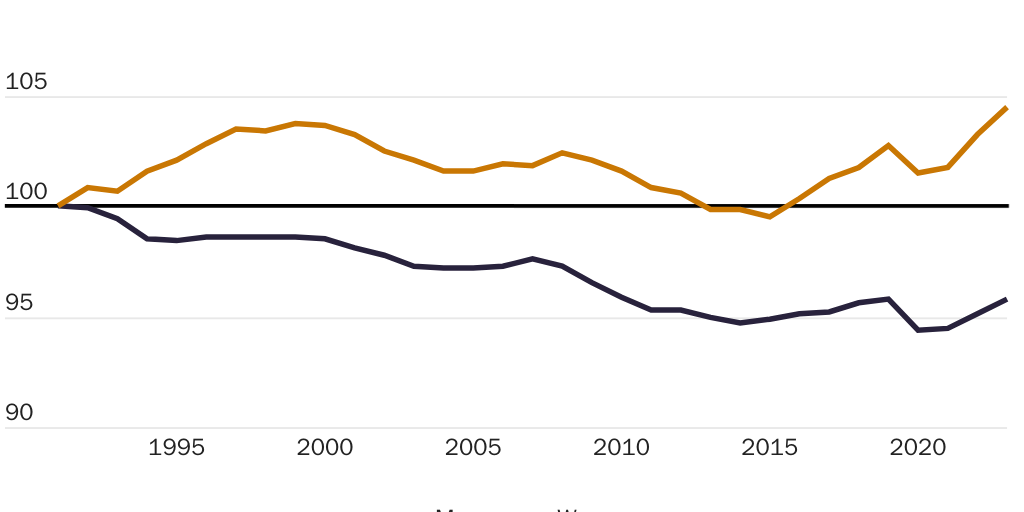 2024115_GLOBALIZATION_McDaniel_Women Figure 3
