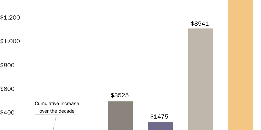 Debt Limit Increases: Figure 1