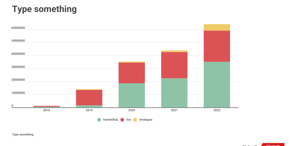 Column Stacked Chart - Infogram