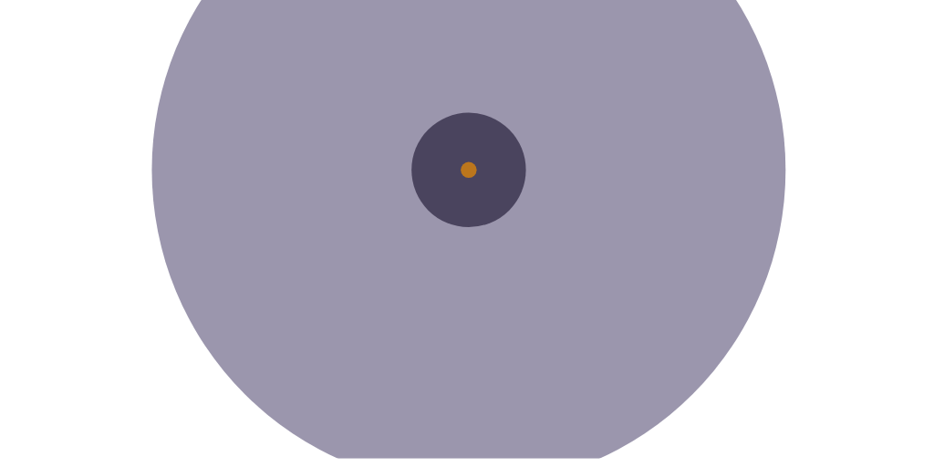 20230330_lincicome_chinesefarmlandcircle