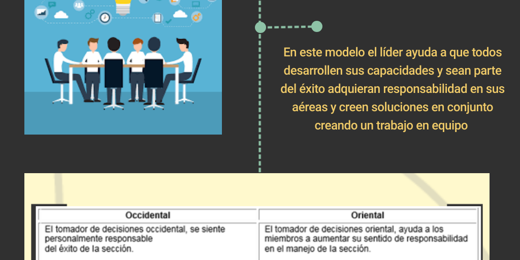 MODELOS GERENCIALES PARA LA TOMA DE DECISIONES by Sofia Sibaja Rivera ...