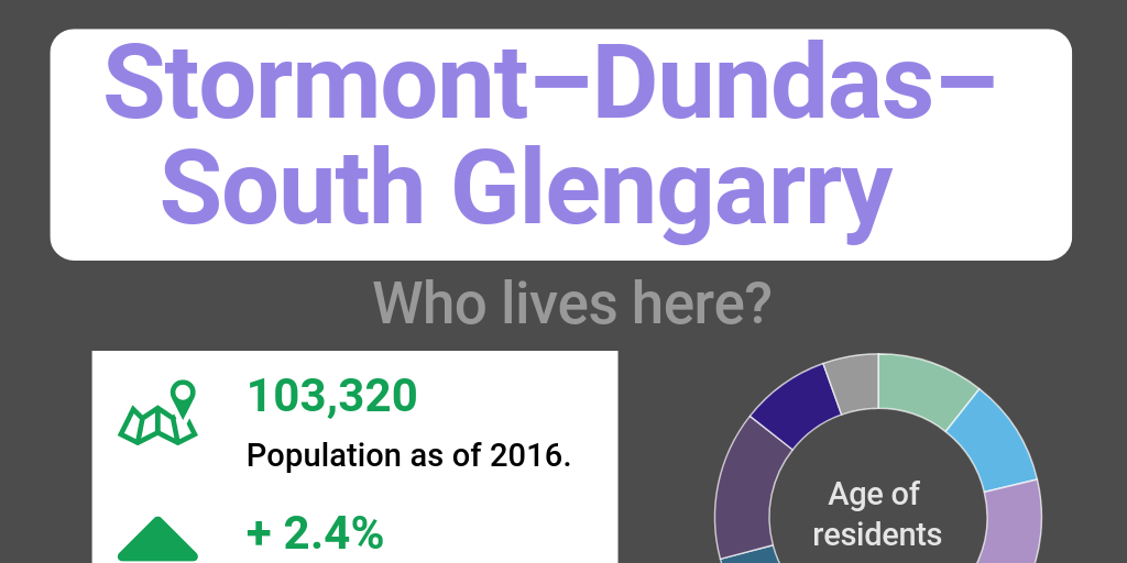 Stormont Dundas South Glengarry Infogram