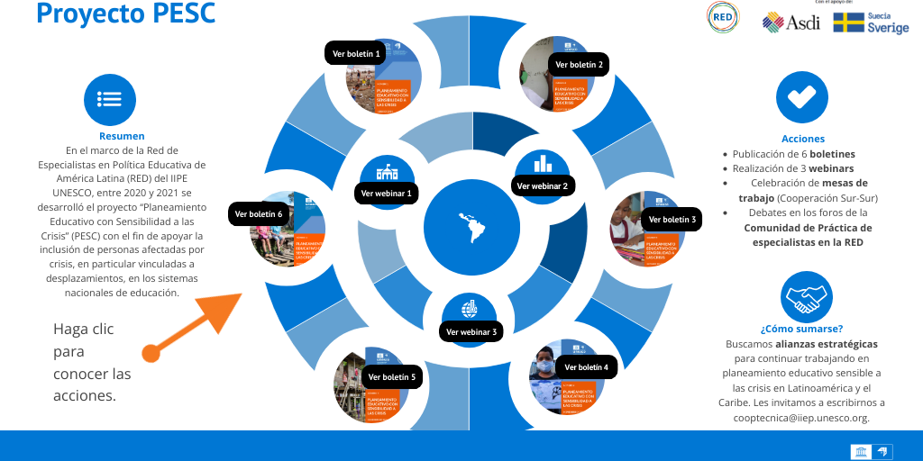 Proyecto PESC - Infogram