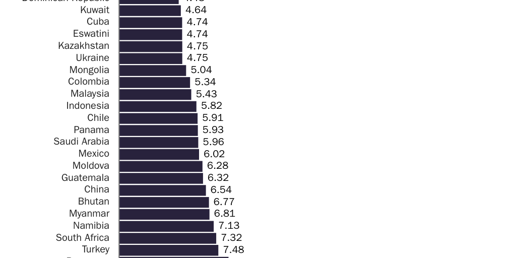 20250207_Lincicome_Simple average applied tariffs