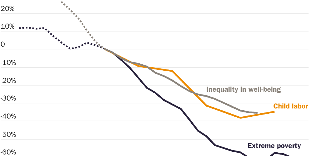 20241101_Faces of Globalization_Development