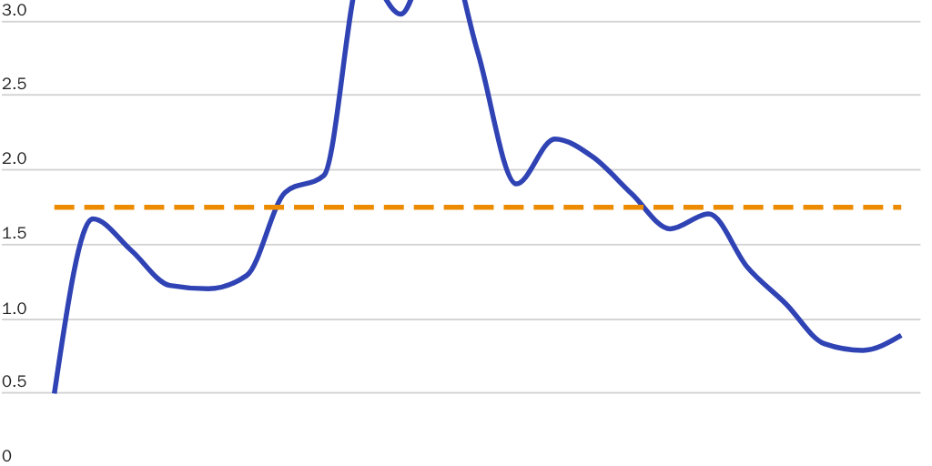 Figure 5: Blog Series: Median Population Change/Median Units Permitted