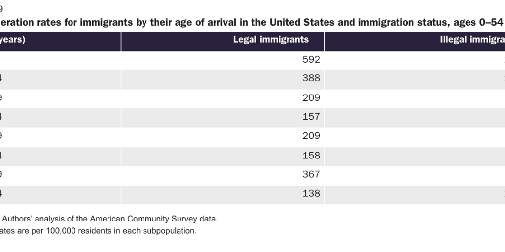 WEB: 20200324_NOWRASTEH_Landgrave_Illegal Immigrant Crime_table 9