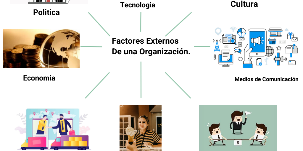 Factores externos de las organizaciones. - Infogram