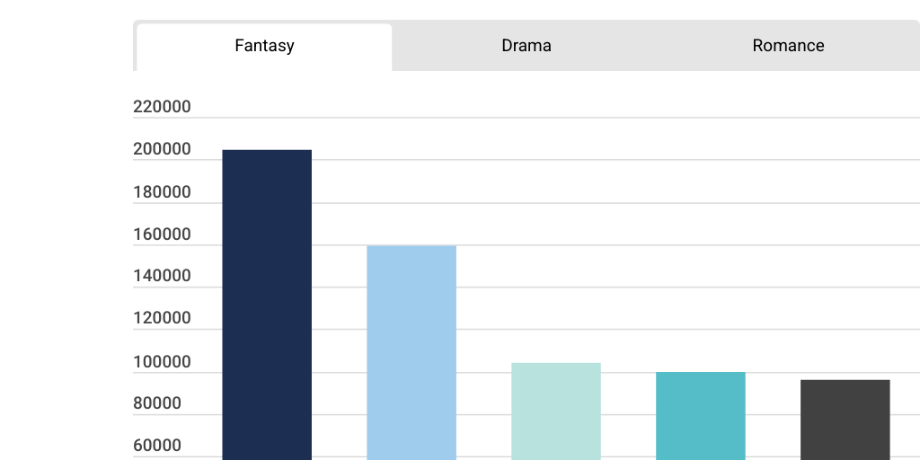 Column Stacked Chart - Infogram