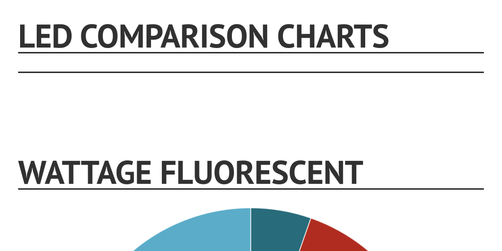 LED COMPARISON CHARTS by david_forde - Infogram