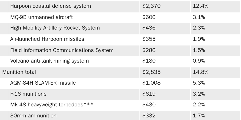 20231004_LOGAN_Gomez_Taiwan Self-Defense_Table 2