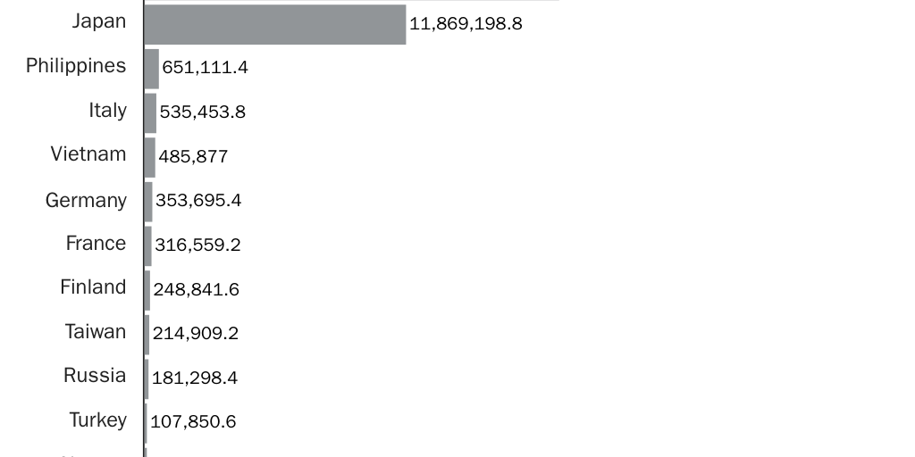 Grabow_Average ships 2019-23 UPDATE