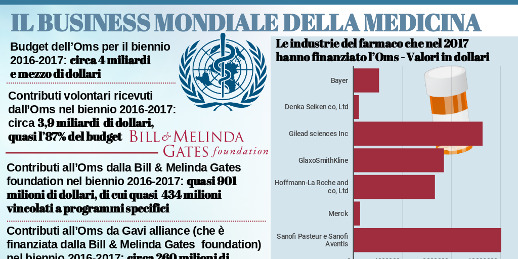 Oms Infogram Oms Infogram