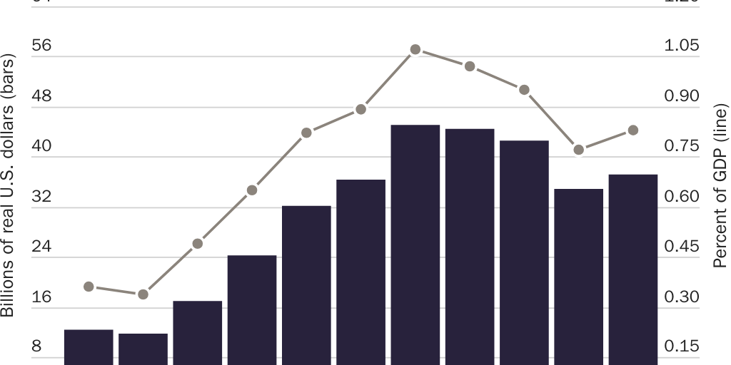 20201020_Lincicome_Trade deficit motor vehicles 1980-99