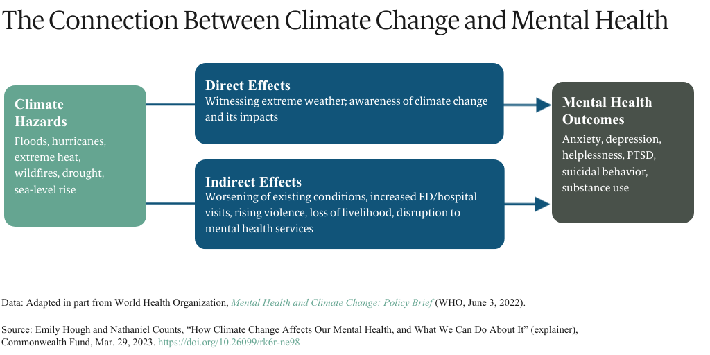 How Climate Change Affects Our Mental Health, and What We Can Do About ...