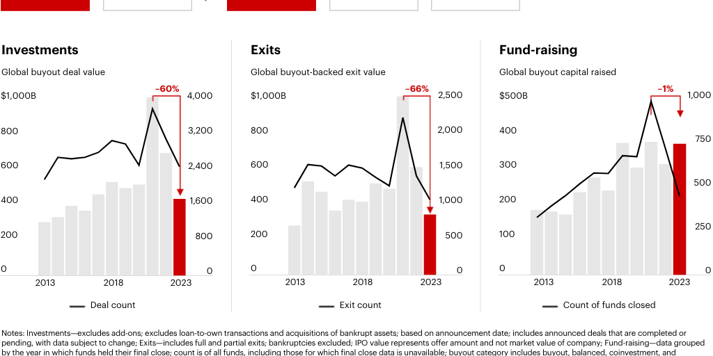 Published_23463_Fig1_Global PE Report 2024_Section1 by Bain com ...
