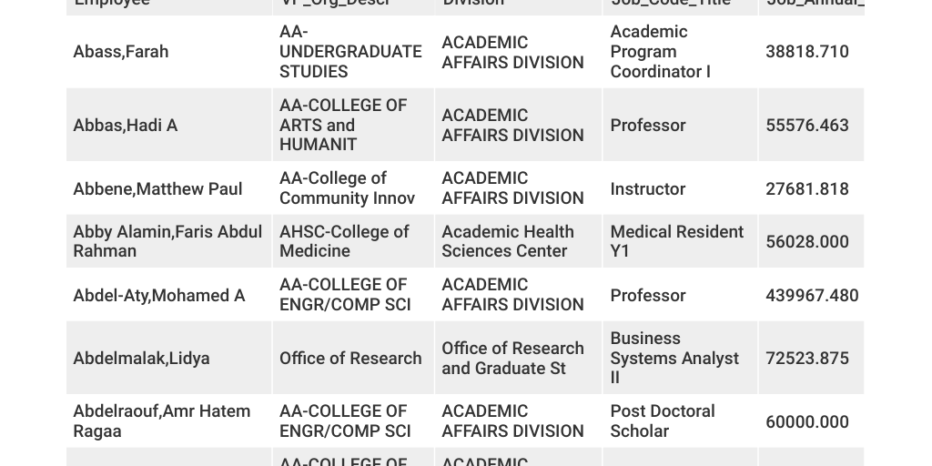 UCF 2022 Salary by Steve Stevens Infogram