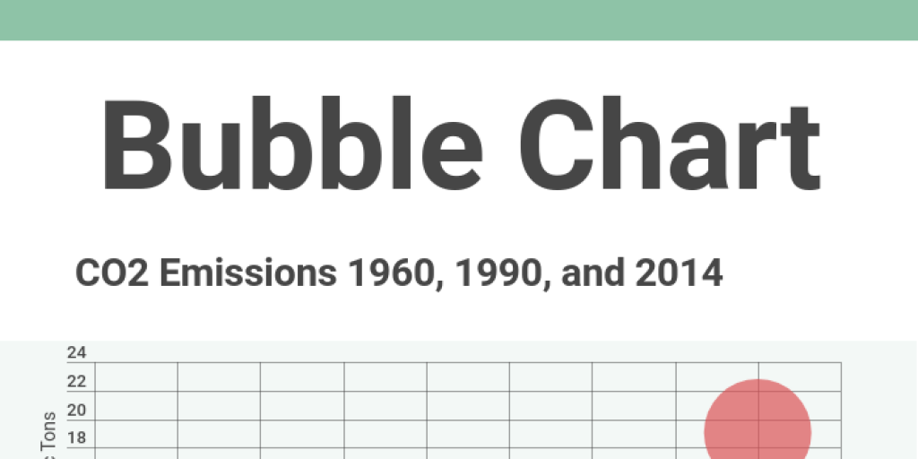 Bubble Chart - Infogram