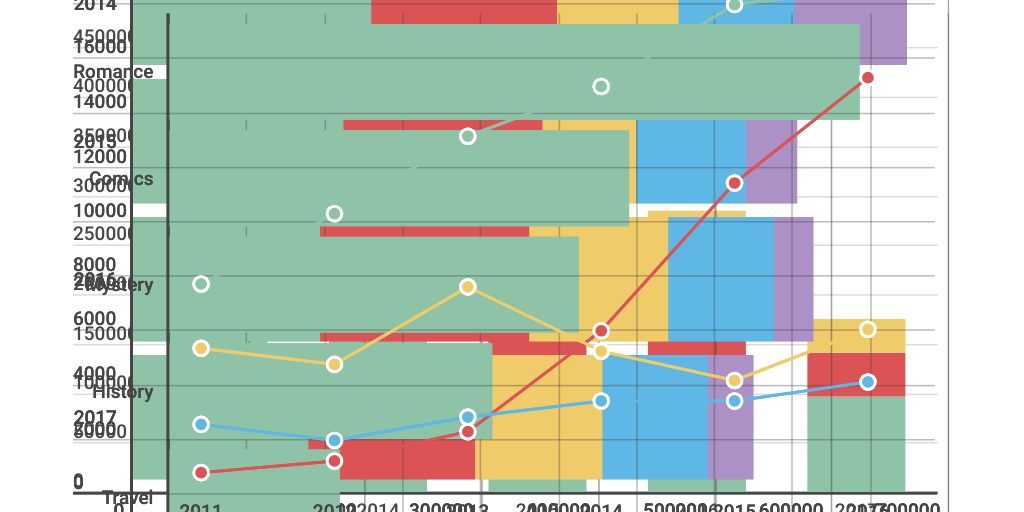 Column Stacked Chart - Infogram