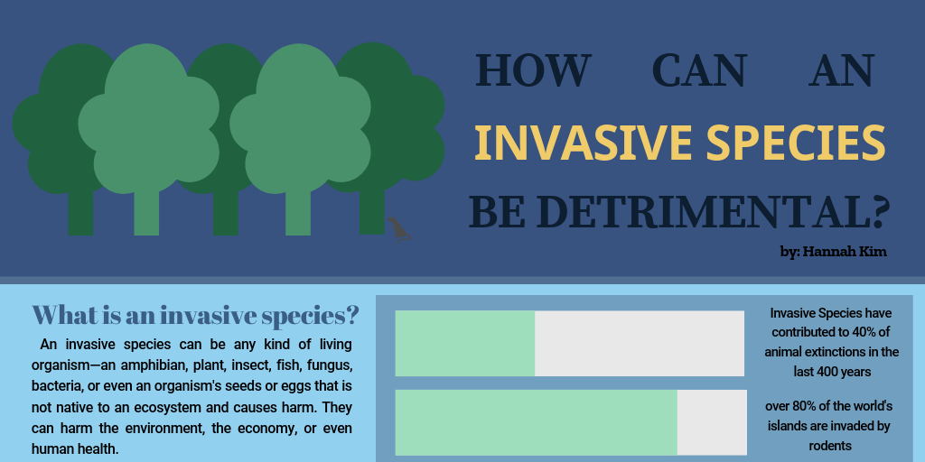 Invasive Species - Infogram
