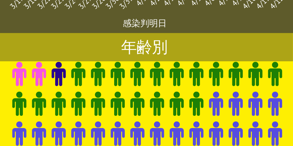 茨城の新型コロナ感染者数MAP - Infogram