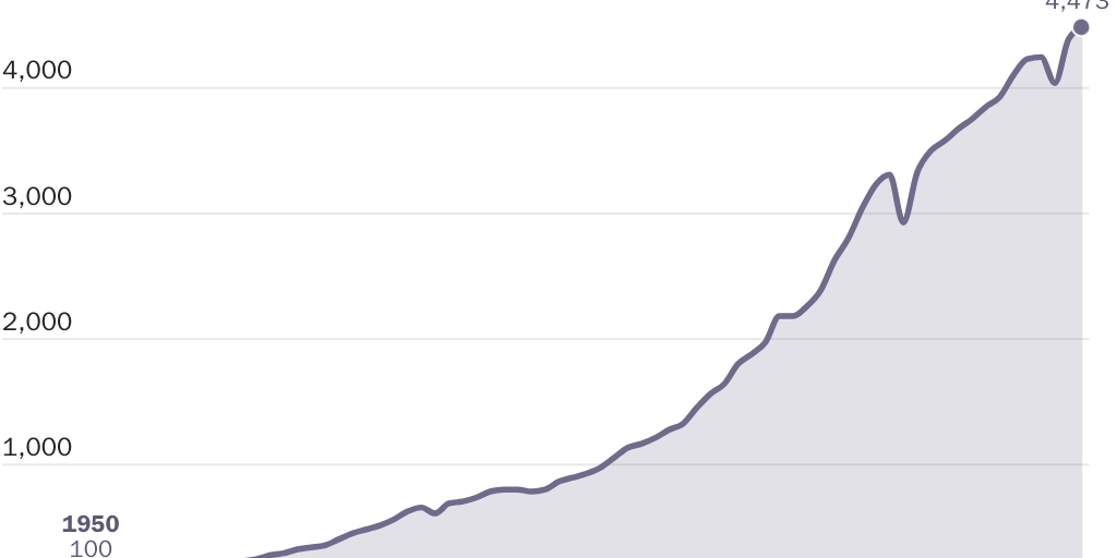 Beaumont-Smith_WTO Trade Volumes