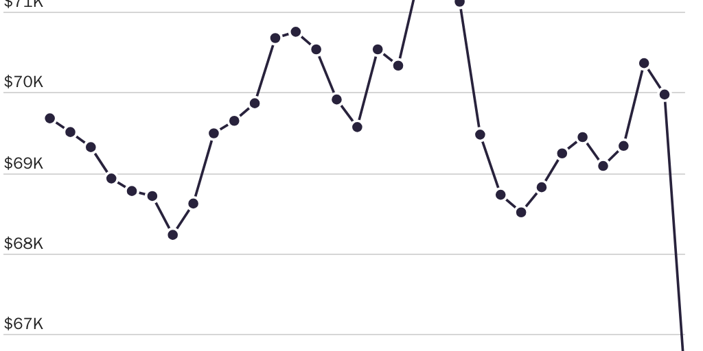 20240725_Susalla_McCluskey_Neal_AverageSal