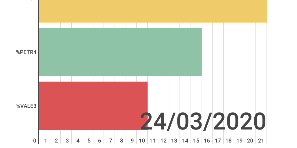 Bar Stacked Chart by Alexsandro Nishimura - Infogram