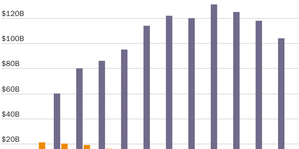 3.22.24_AMichel_Energy tax subsidies