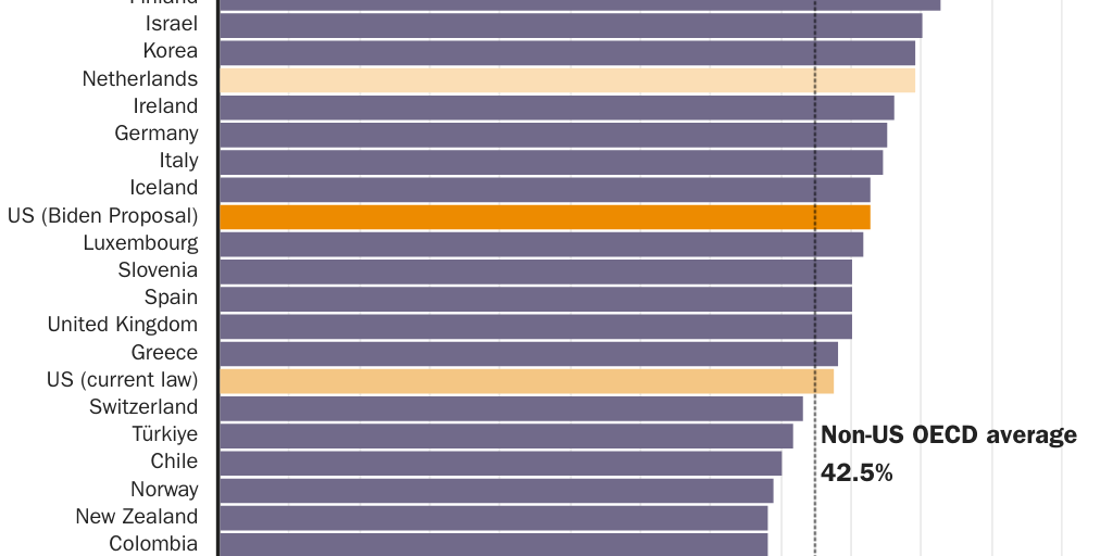 4.9.24_AMichel_OECD PIT