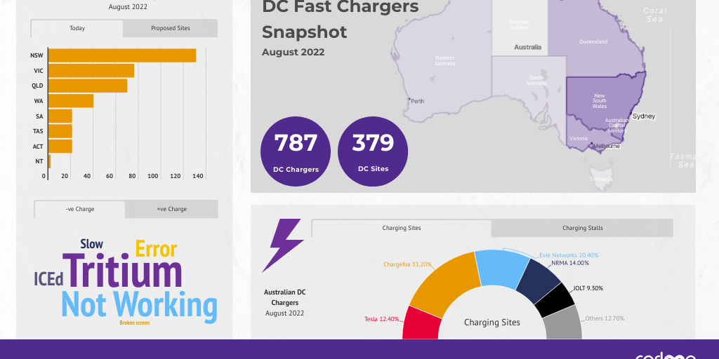 Charging Infrastructure Overview State of EVs Chargers August 2022