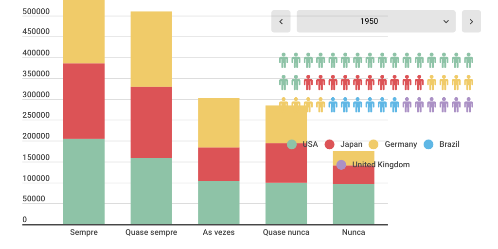 Column Stacked Chart by Taciane Xavier - Infogram