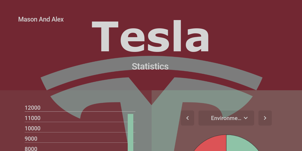 Tesla by Mason Kossak - Infogram